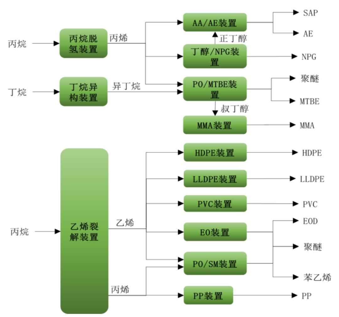 万华化学最新估值前景,化工行业龙头股企业