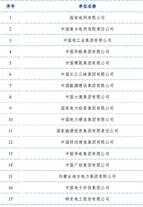 华北电力大学研究生就业率,华北电力大学就业率最新排行榜