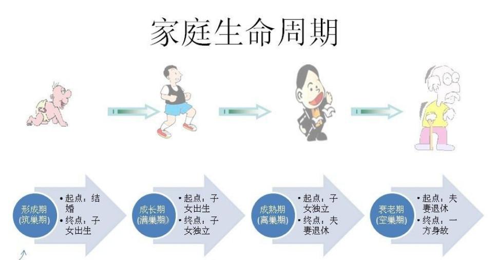 家庭理财组合最佳方案,家庭投资理财配置最佳方案