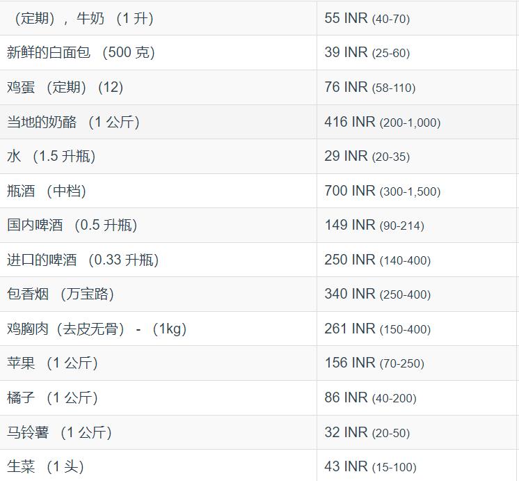 100元人民币能在各个国家买到什么,100元人民币在其他国家值多少钱