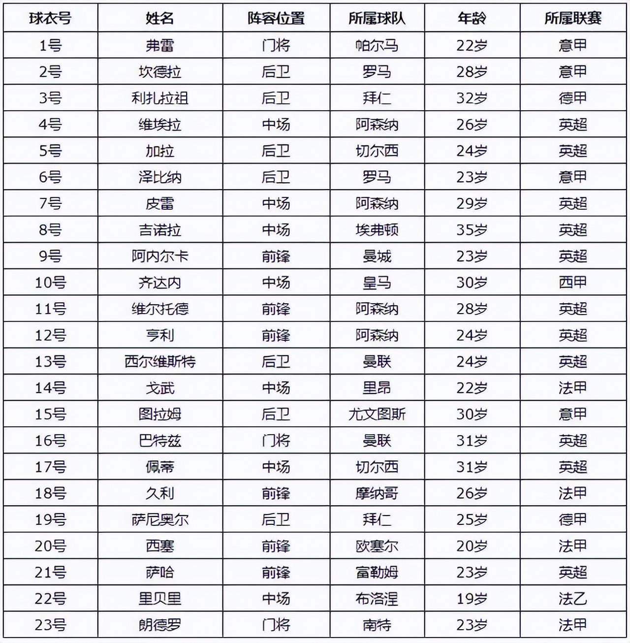 足球世界杯冠军分析,世界杯冠军首轮出局魔咒