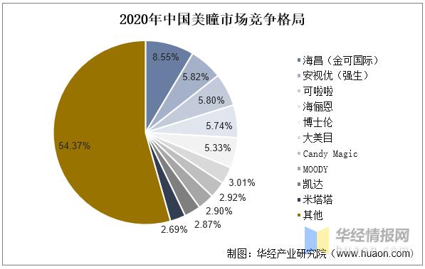 美瞳2024年市场,美瞳市场可行性分析