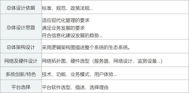 售前解决方案工程师需要什么技能,售前解决方案和套路