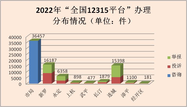 12315消费维权工作开展情况及成效,12315消费维权调研报告