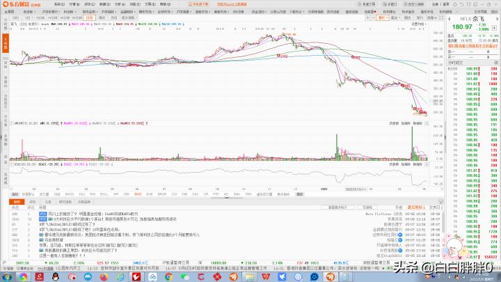 纳斯达克走势预测,纳斯达克分析
