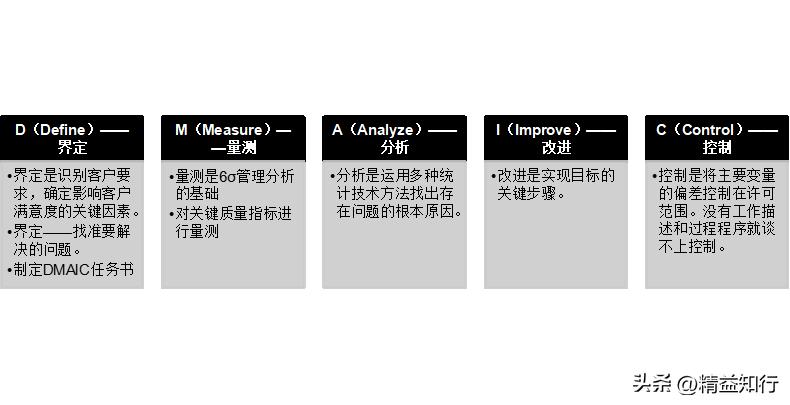 流程管理技术讲解,流程架构设计及流程优化