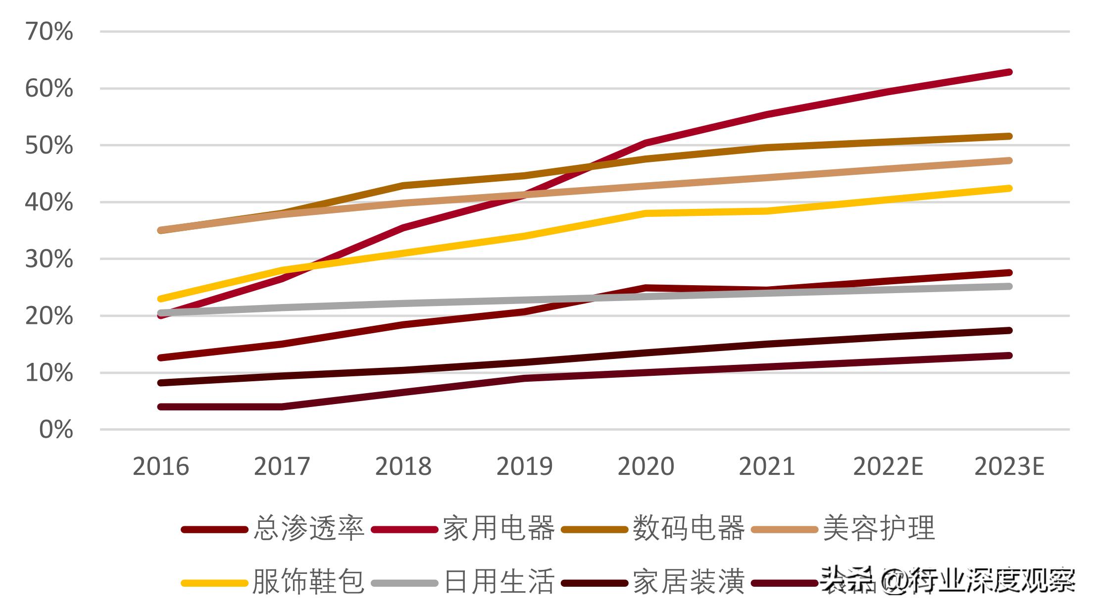 未来家居建材行业走势,2023年的家居建材行业分析