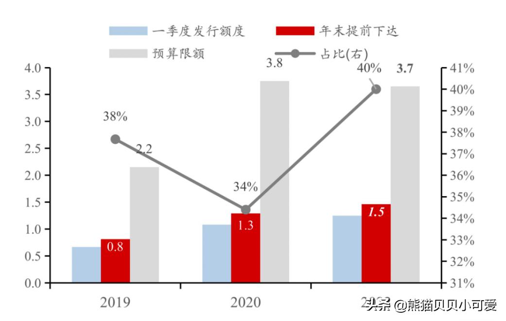 pmi指标能反映经济走势,经济先行指标pmi低是怎么回事