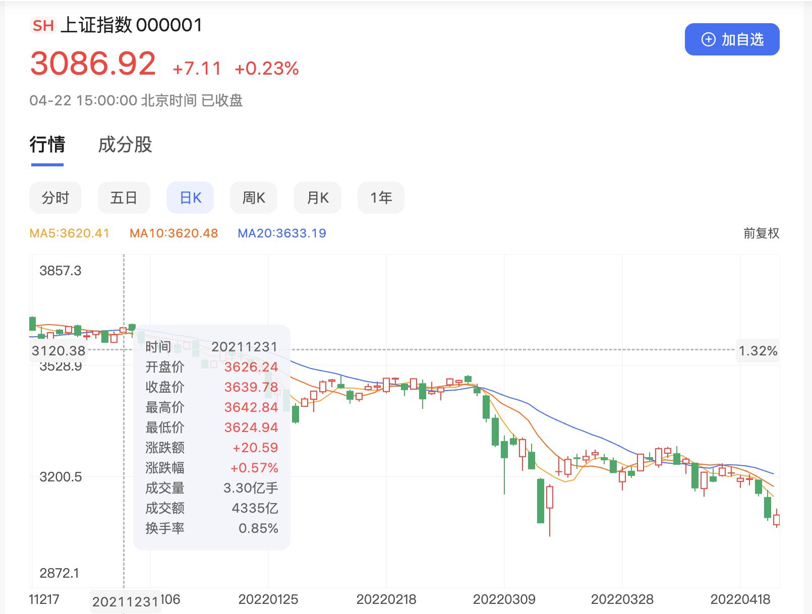 盘点那些年交过的智商税——股票