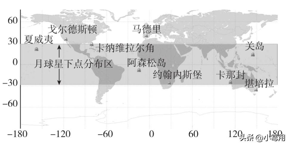 阿波罗登月是真的还是假的,阿波罗登月是真是假流言终结者