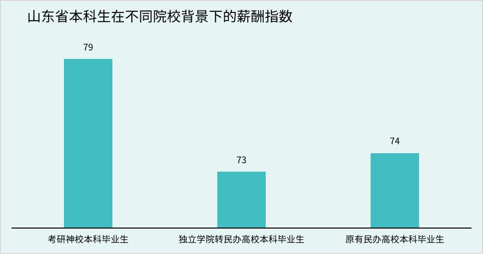 一年学费五万上三本到底值不值得,安徽民办三本学费一览表