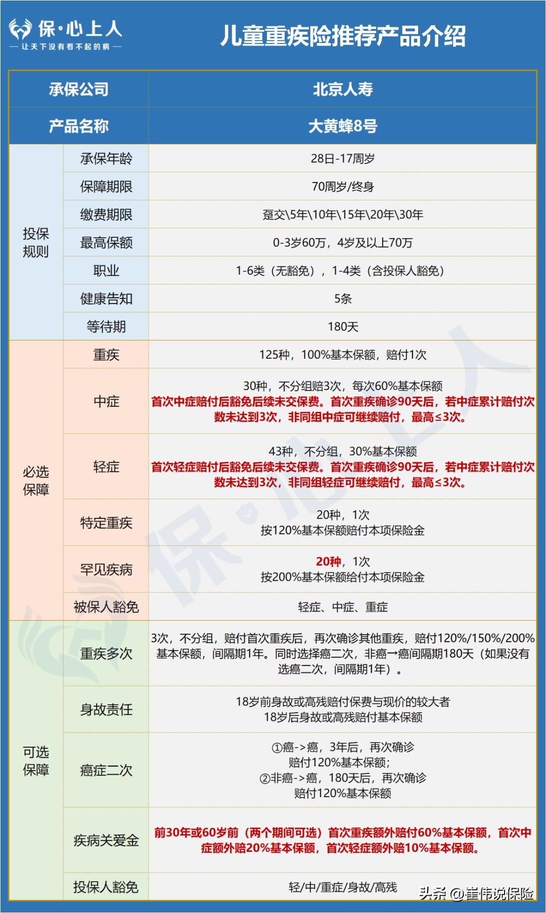 爆肝整理！万字攻略I怎么给熊孩子买保险