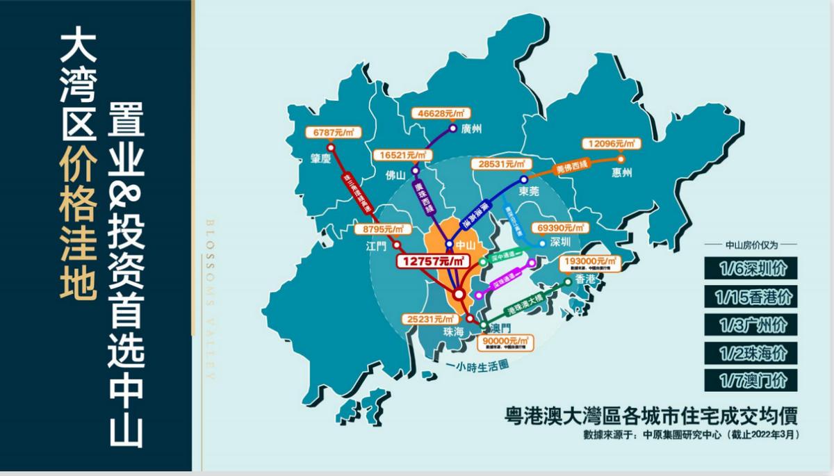 中山市神湾镇远洋繁花里房价,中山神湾远洋最新房价