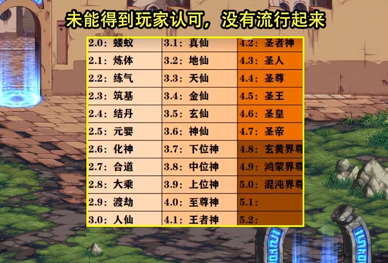 dnf110级名望值对照表最新的,dnf目前最强称号110版本