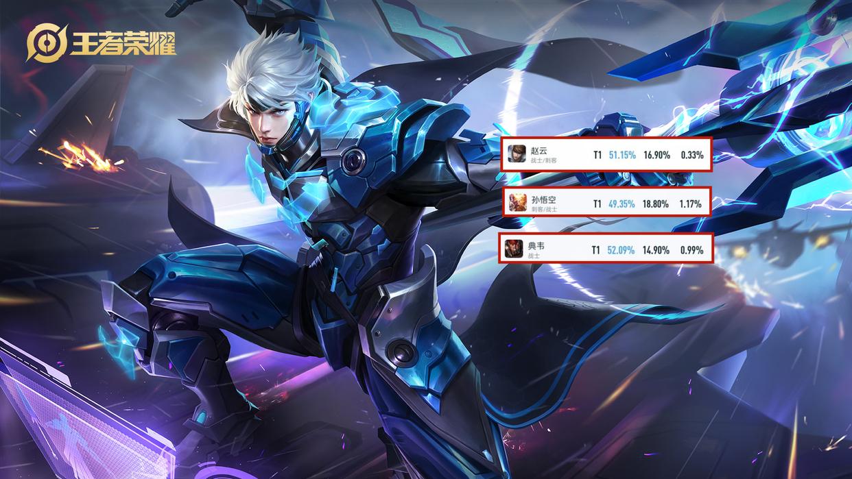 s29新赛季打野胜率排行,s29赛季打野梯度排行榜