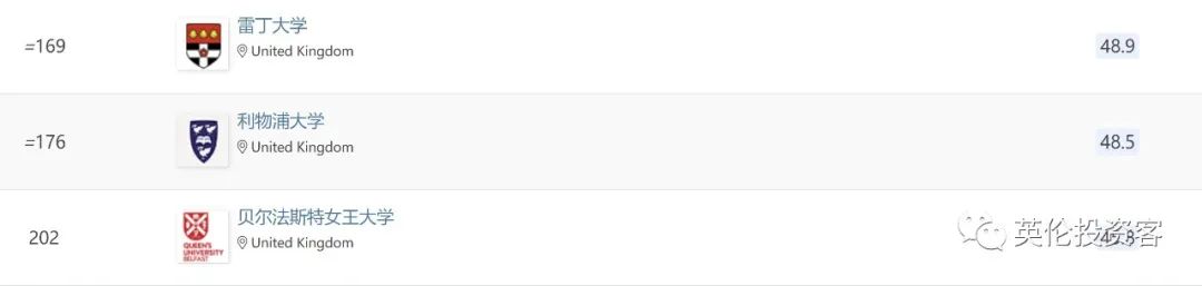 qs世界大学排名2023英国大学,英国大学排名2024年qs完整排名