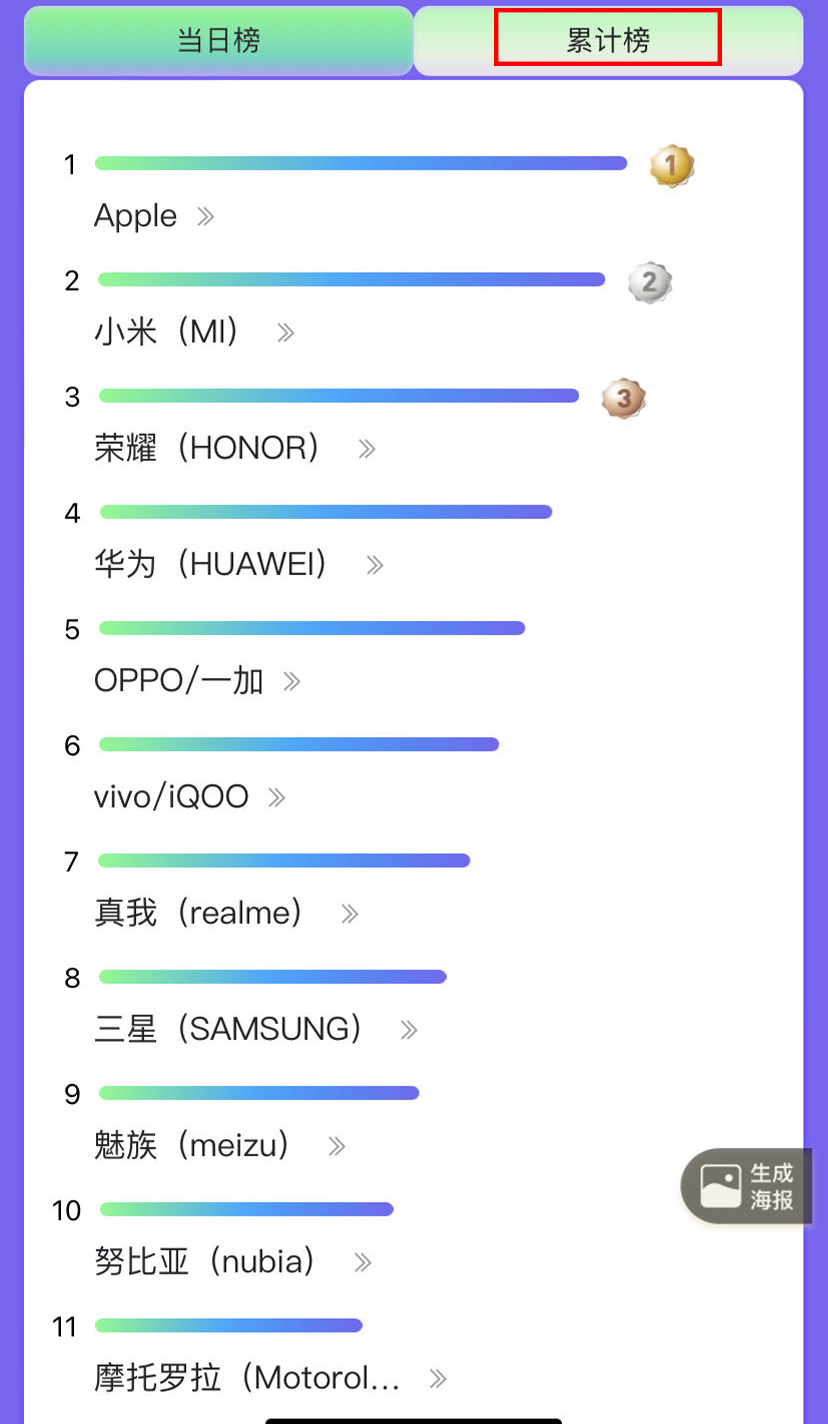 国产什么手机品牌性价比高,国产手机性价比最高的是哪个品牌