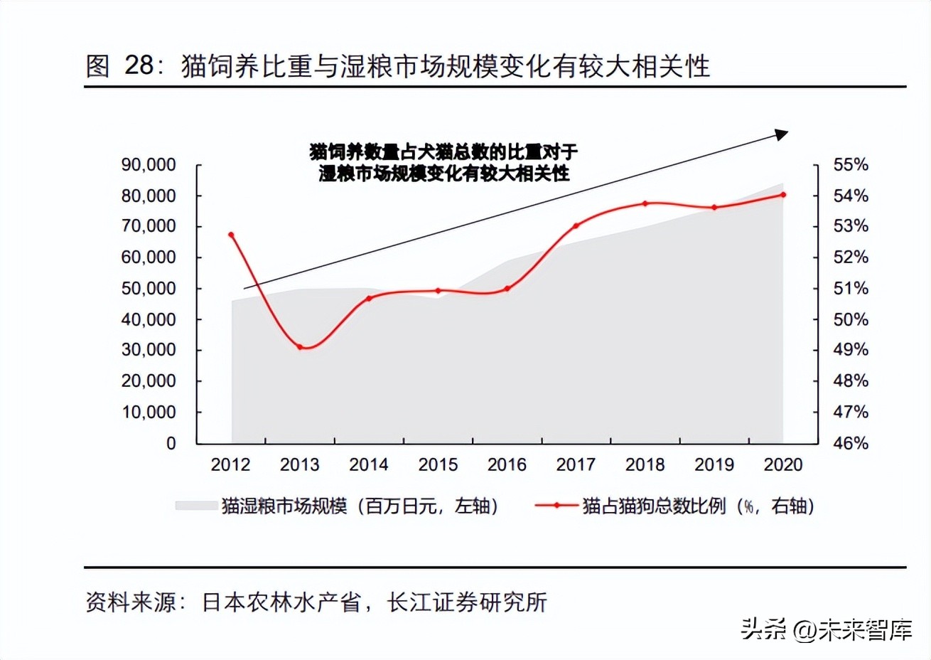 宠物湿粮有发展前景吗,日本宠物行业报告