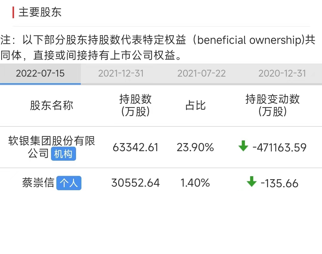 马云在阿里的最新持股比例,阿里财报马云