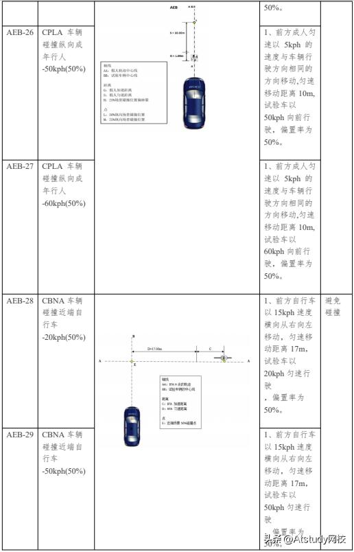 软件测试新技术与实践,软件测试技术基础在线教程