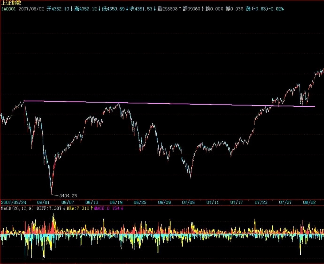 新手炒股票步骤和方法图解,教你炒股票57课图解