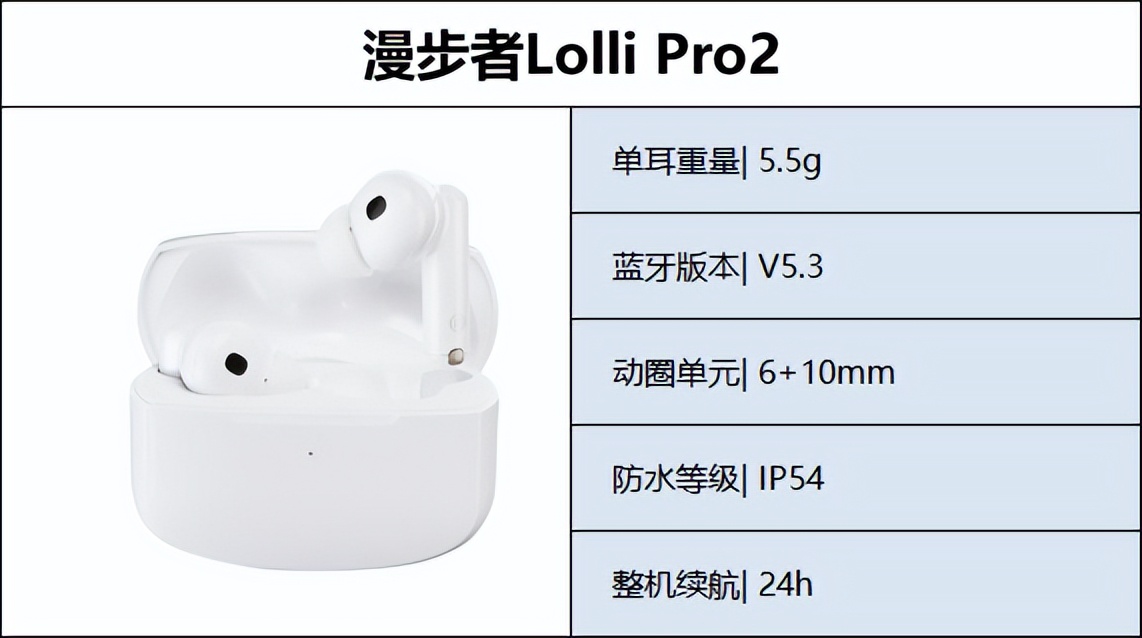 最新蓝牙耳机推荐性价比高排行榜,入门蓝牙耳机哪款性价比高好推荐
