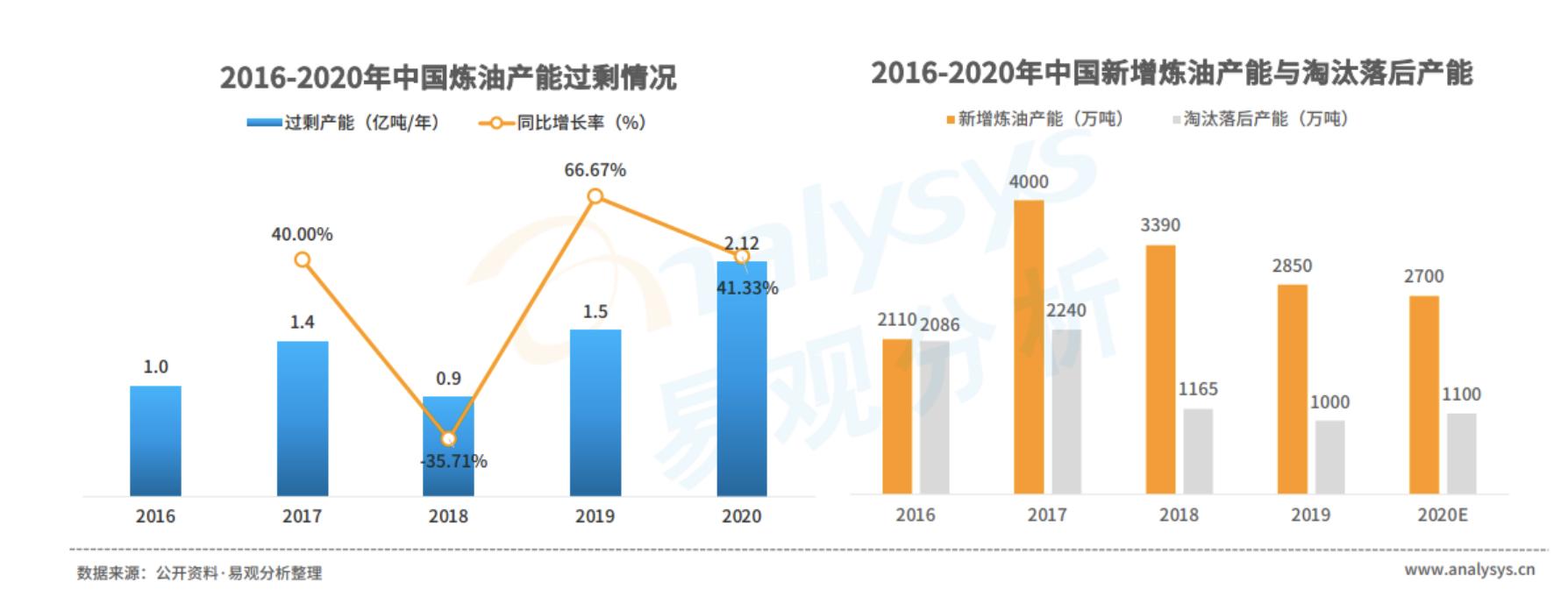 工业白油行业分析,白油燃料市场分析