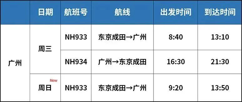 最新各航司2月国际航班计划汇总,最新10月各航司国际航班计划汇总