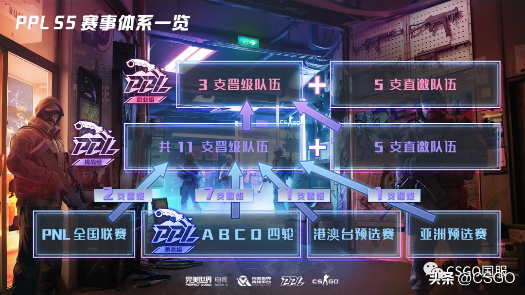 cs五大豪门,csgo亚洲major海选