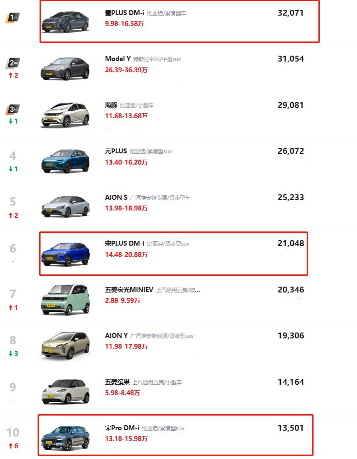 油电混动到底值不值得买,燃油车油电混动到底值不值得买