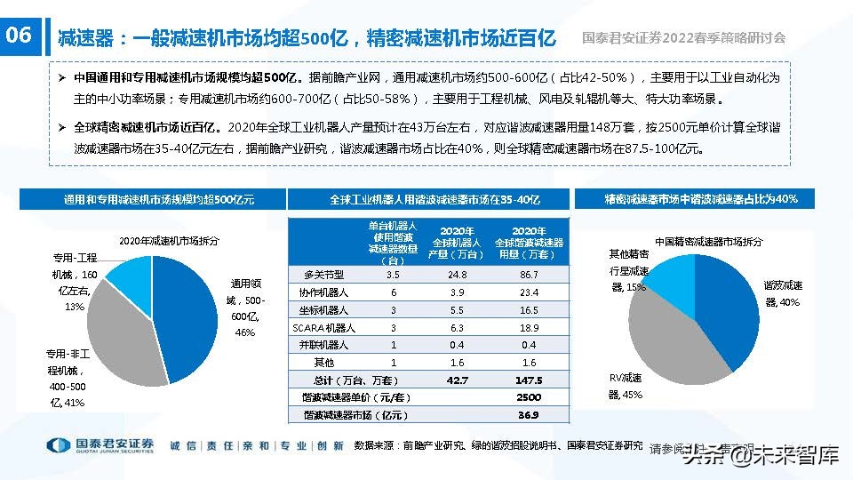 高端装备制造业新机遇,2022年急需国产替代的行业