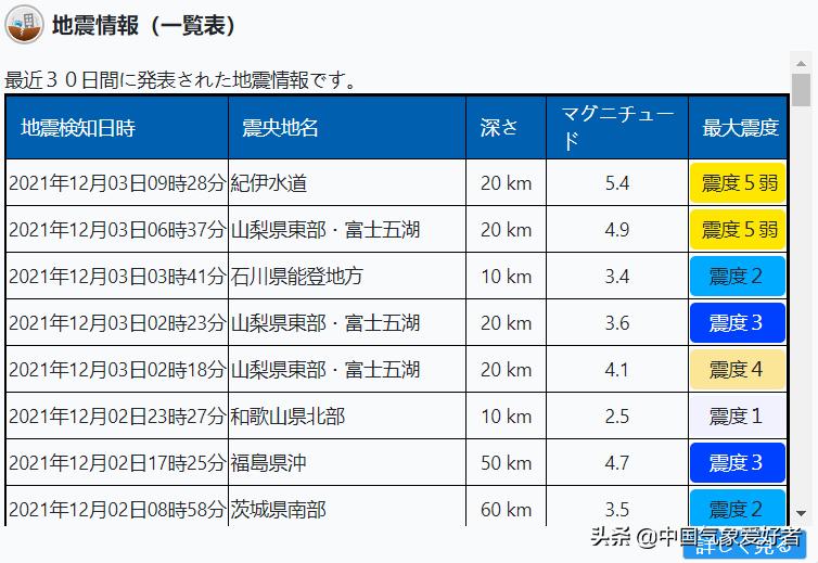 富士山火山喷发岩浆流动面积,富士山火山喷发是超级火山吗