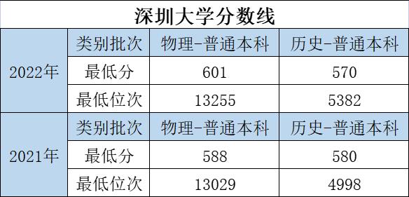 大学的特色专业和重点专业哪个好,优势大学推荐专业有哪些