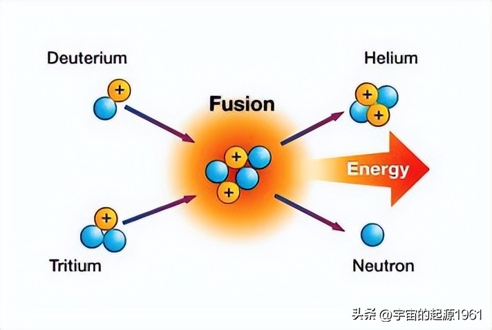 核聚变技术能否解决能源问题,核聚变为什么会成为未来的能源