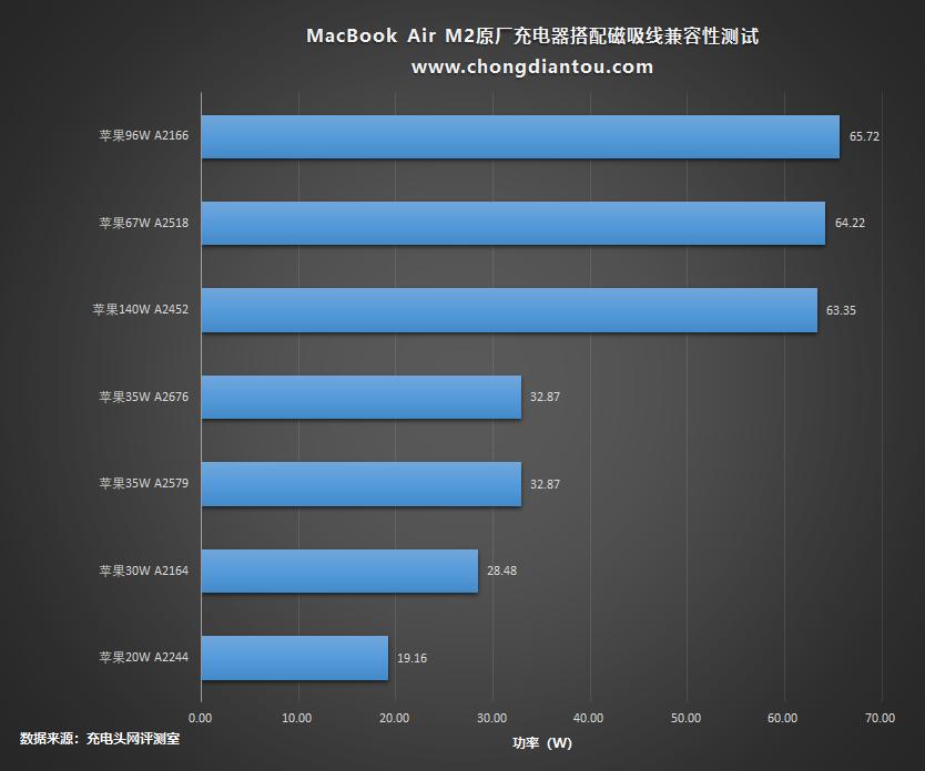苹果macbookairm2深度测评,macbookairm2新款测评