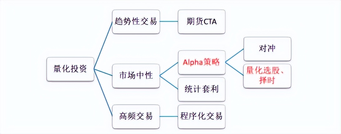 用python做量化交易策略,利用python选股票