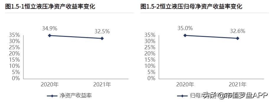 恒立液压股票业绩大全,恒立液压经营稳健龙头地位稳固