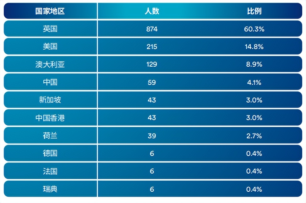 中外合作办学名校之｜宁波诺丁汉大学