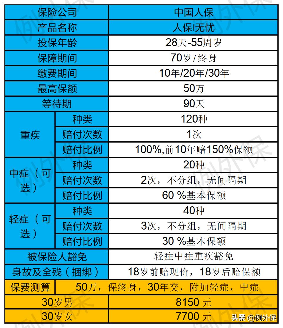人保寿险i无忧——大公司的良心产品