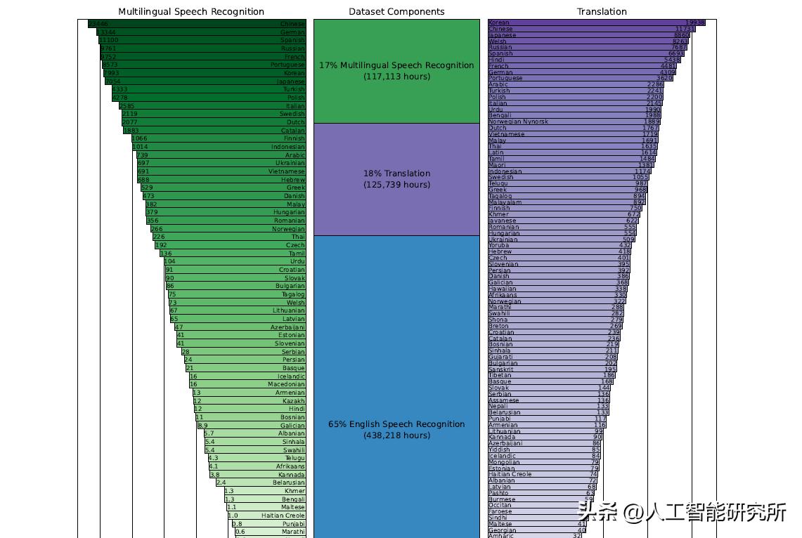 openai语音识别开源,openai语音识别