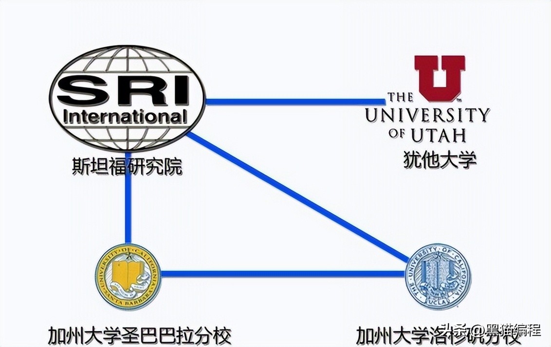 计算机网络的概念功能和分类讲解,计算机网络技术和计算机组成原理