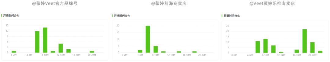 一周卖货300万能赚多少钱,一周赚3万的商机