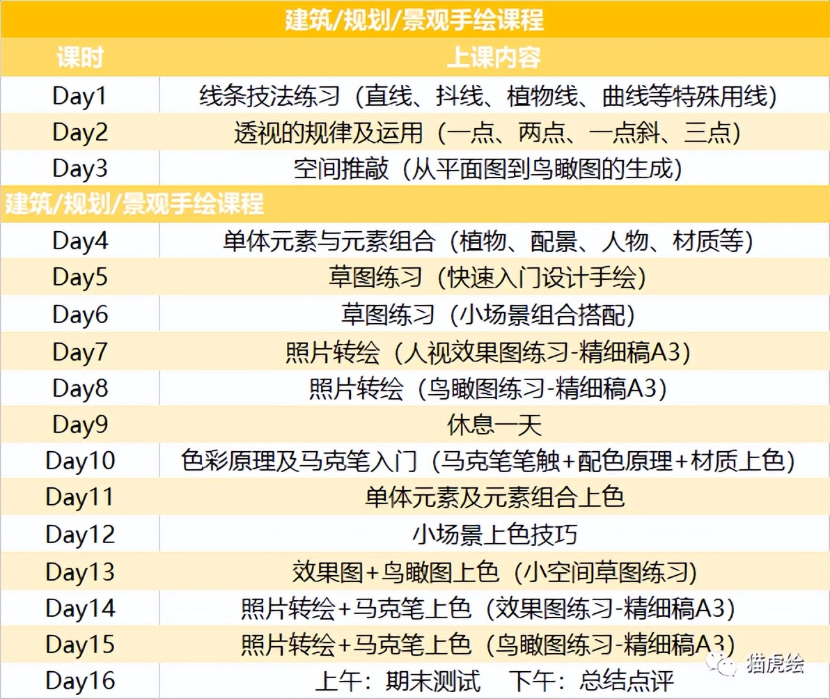 鐚檸缁樼敾,鐚檸鎵嬬粯