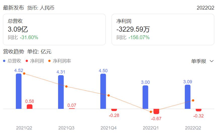 互联网医美龙头新氧科技上篇,中国医美第一股