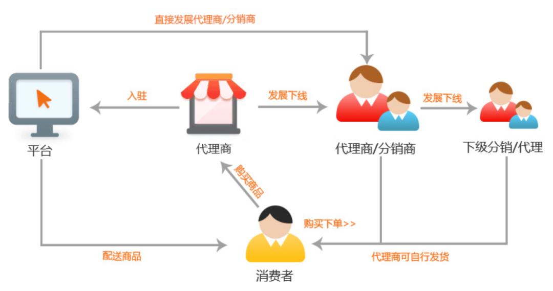 跨境电商联盟营销,跨境电商如何营销
