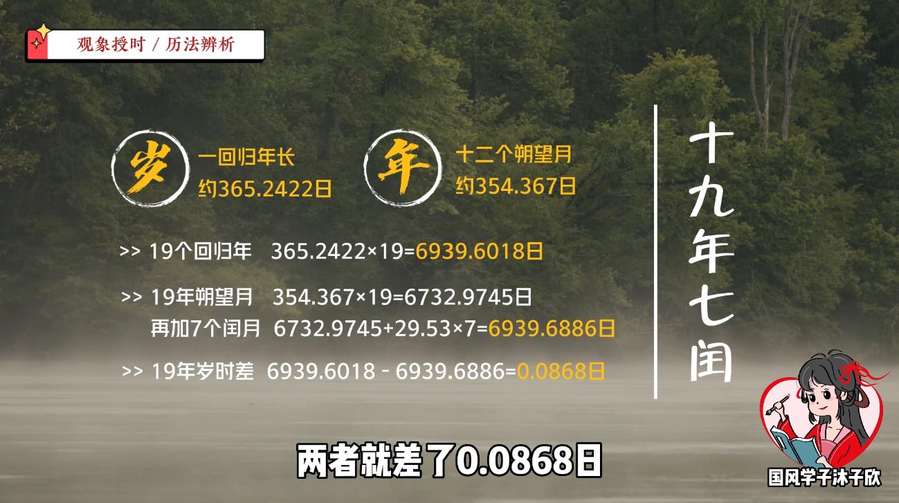 今年为什么有闰二月？农历新年用“LunarNewYear”到底对不对？