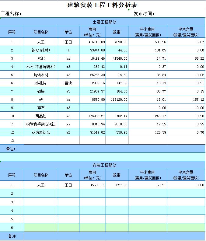 造价成本测算技巧,造价成本测算方法