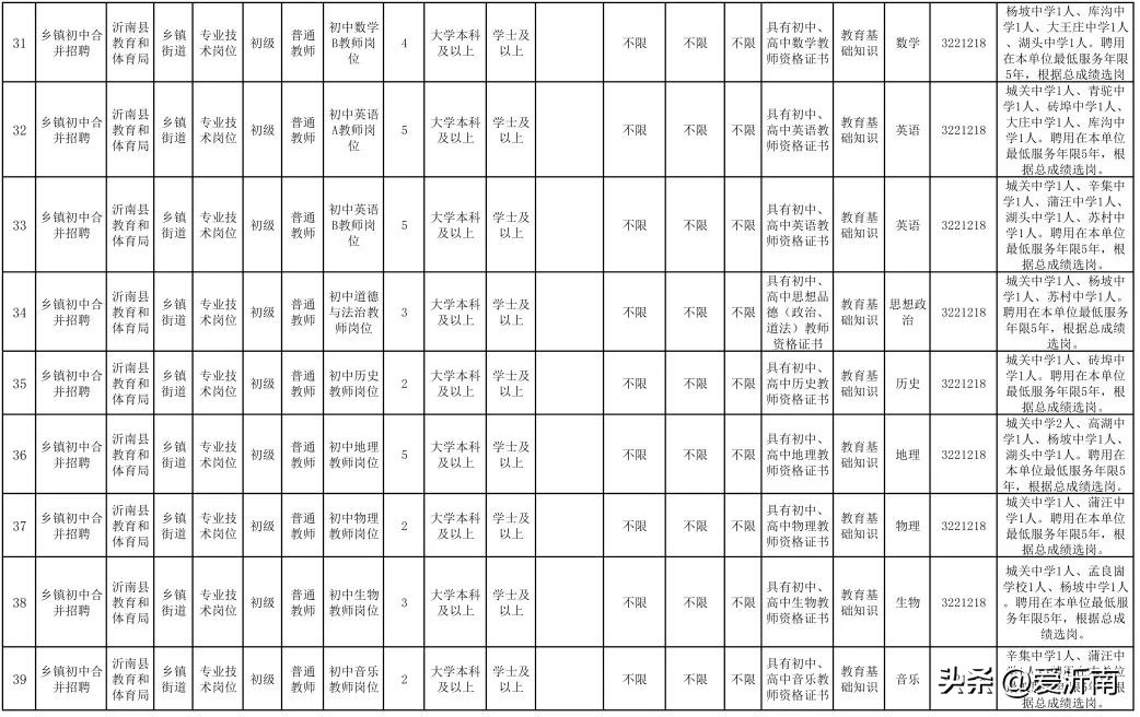 2022沂南县教师编招聘简章,2022年沂南县招教数据