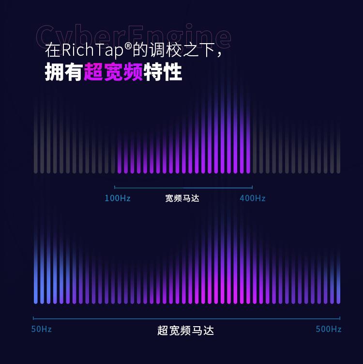 触感盛宴，瑞声CyberEngine再启交互的黄金时代