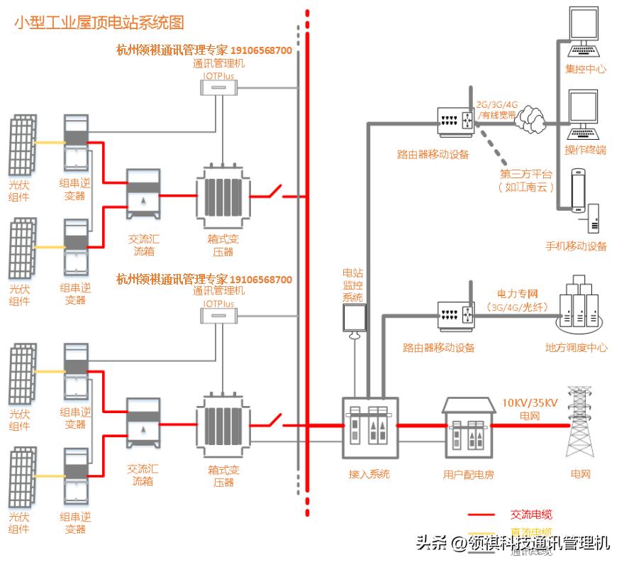 CDT、Modbus、103、101、104、DL/T645、61850通讯规约区别与应用